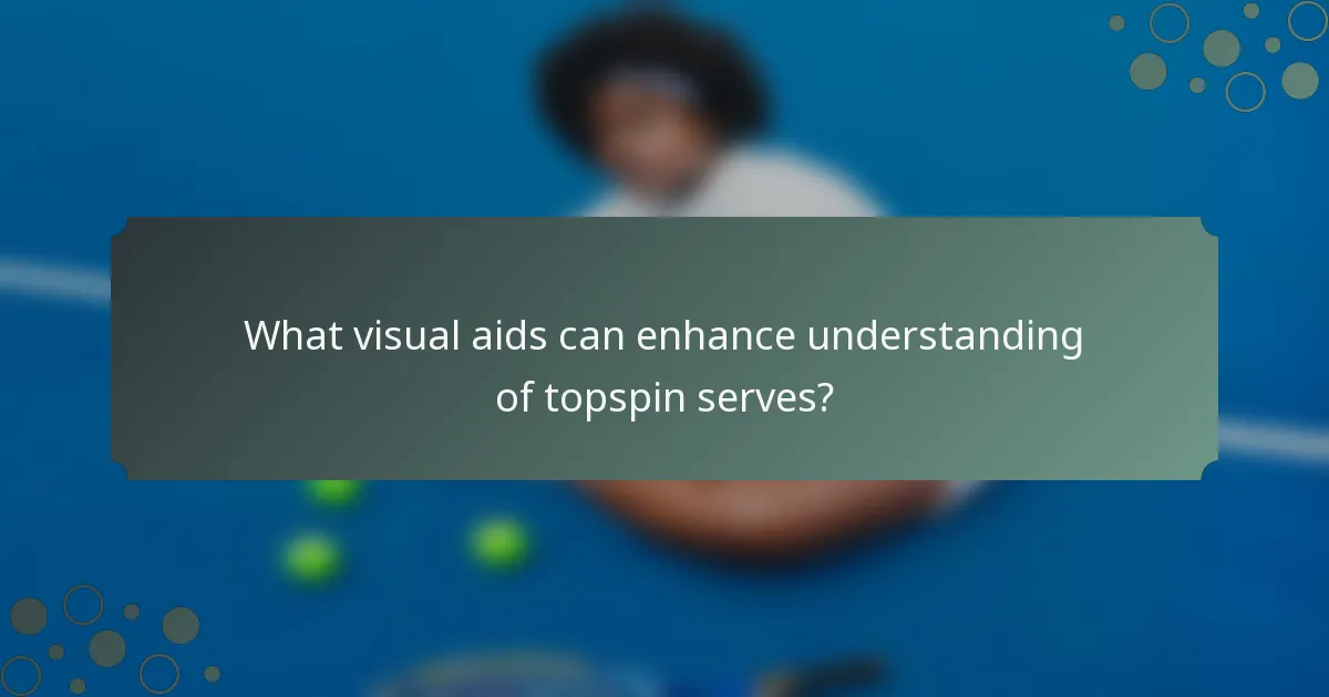 What visual aids can enhance understanding of topspin serves?